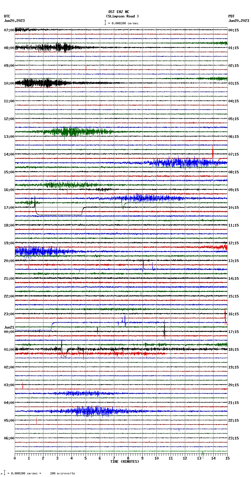 seismogram plot