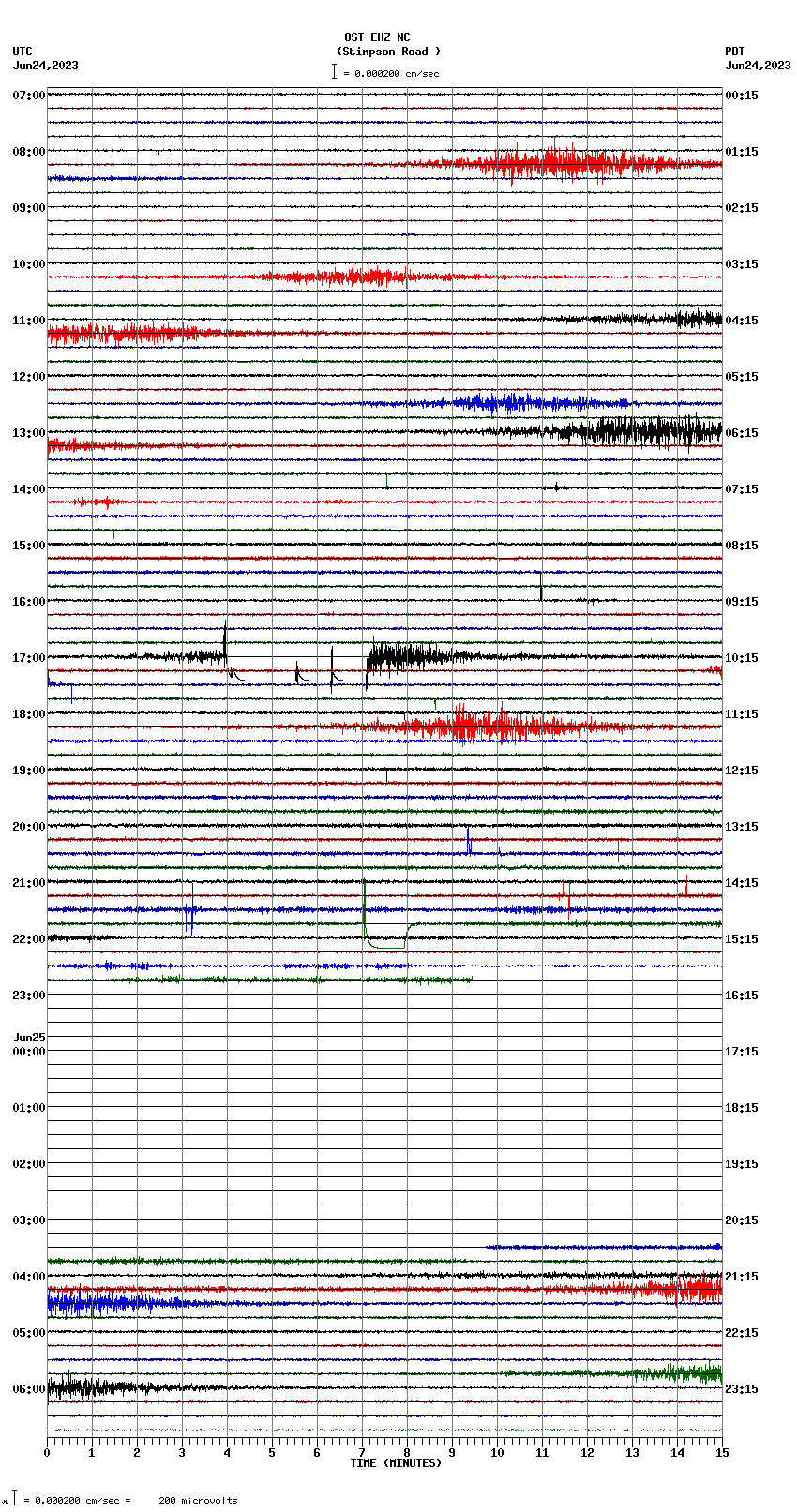 seismogram plot