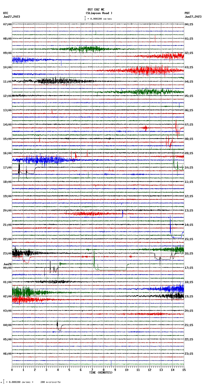 seismogram plot