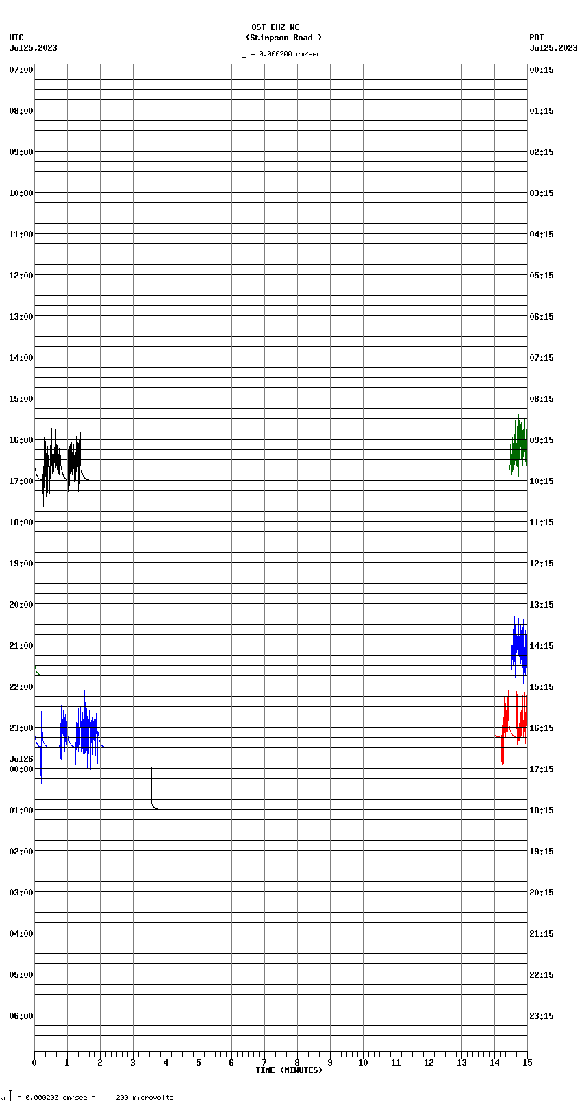 seismogram plot