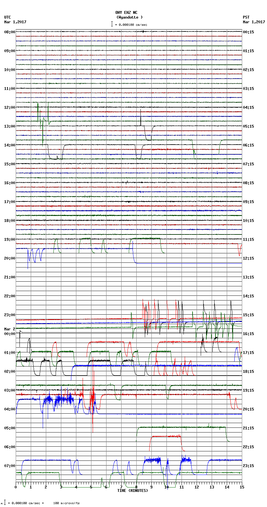 seismogram plot