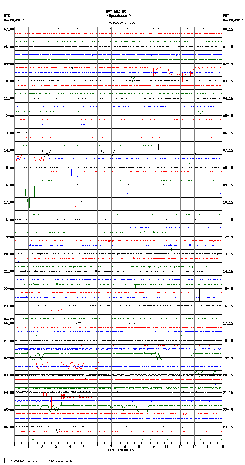 seismogram plot