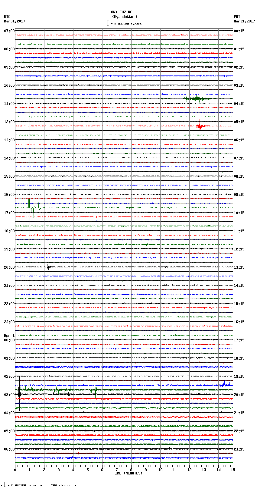 seismogram plot