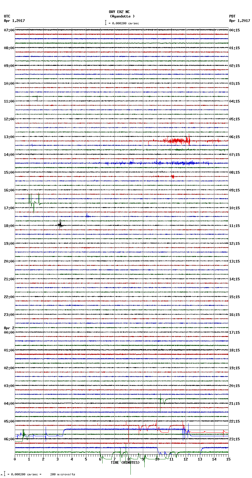 seismogram plot