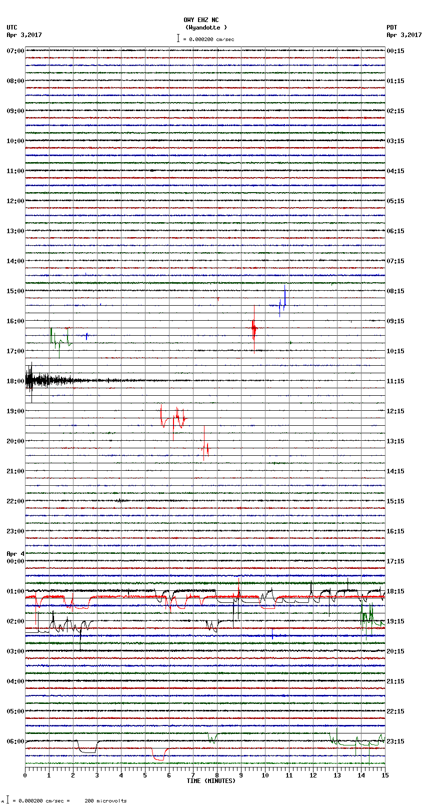 seismogram plot