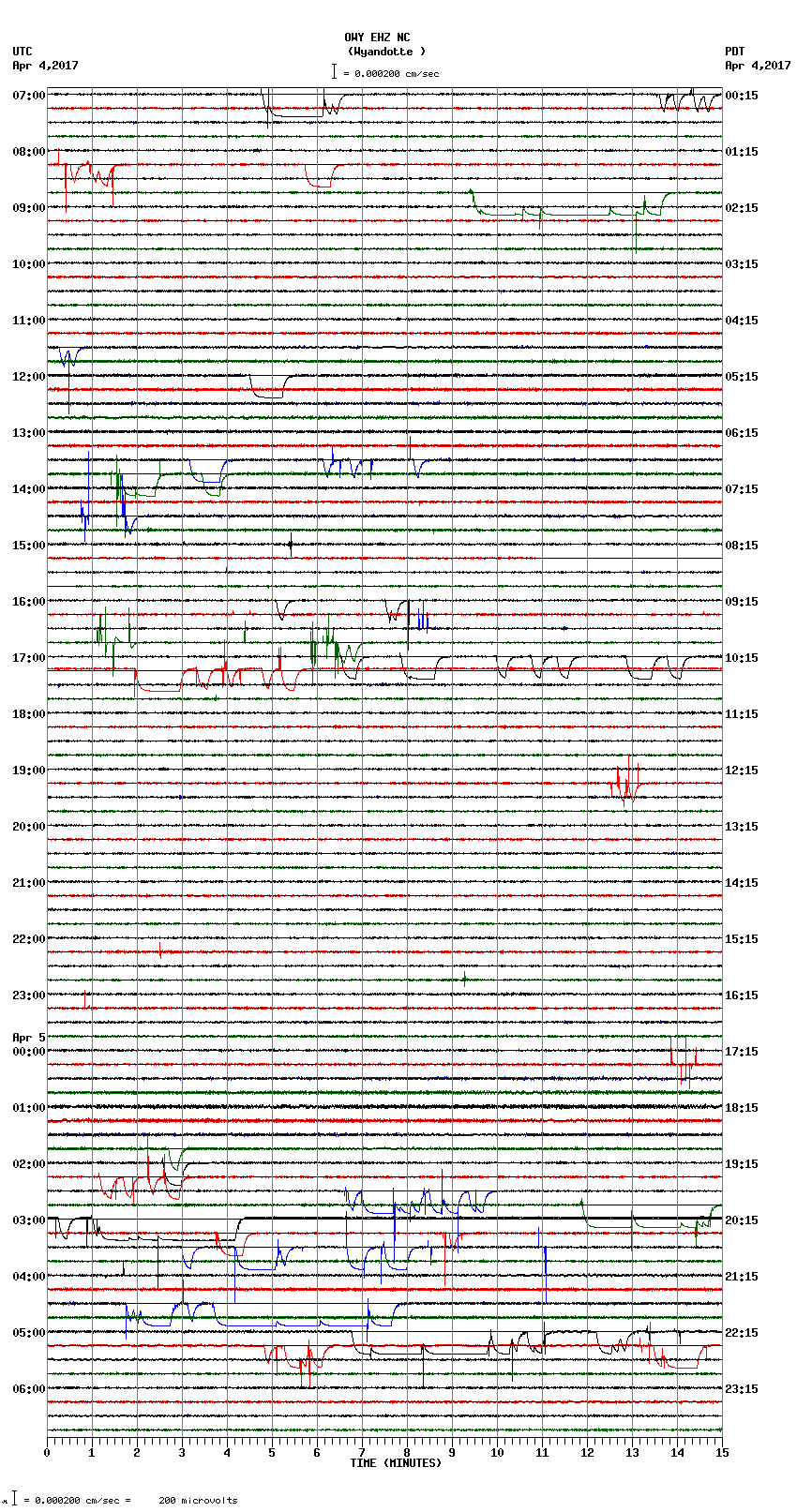 seismogram plot