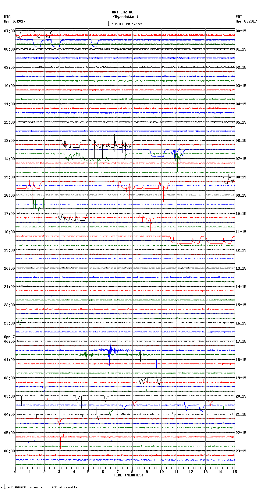 seismogram plot