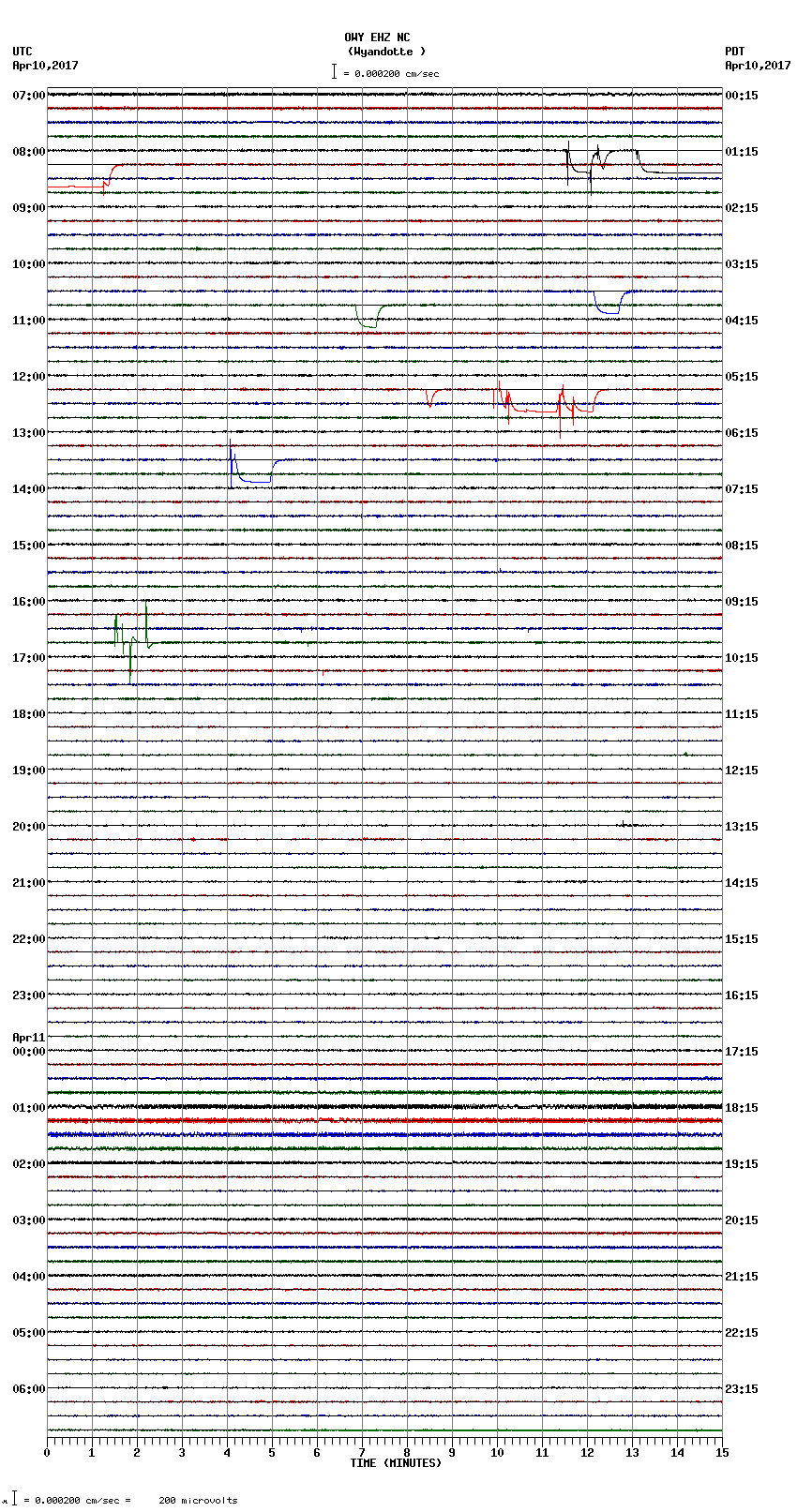 seismogram plot