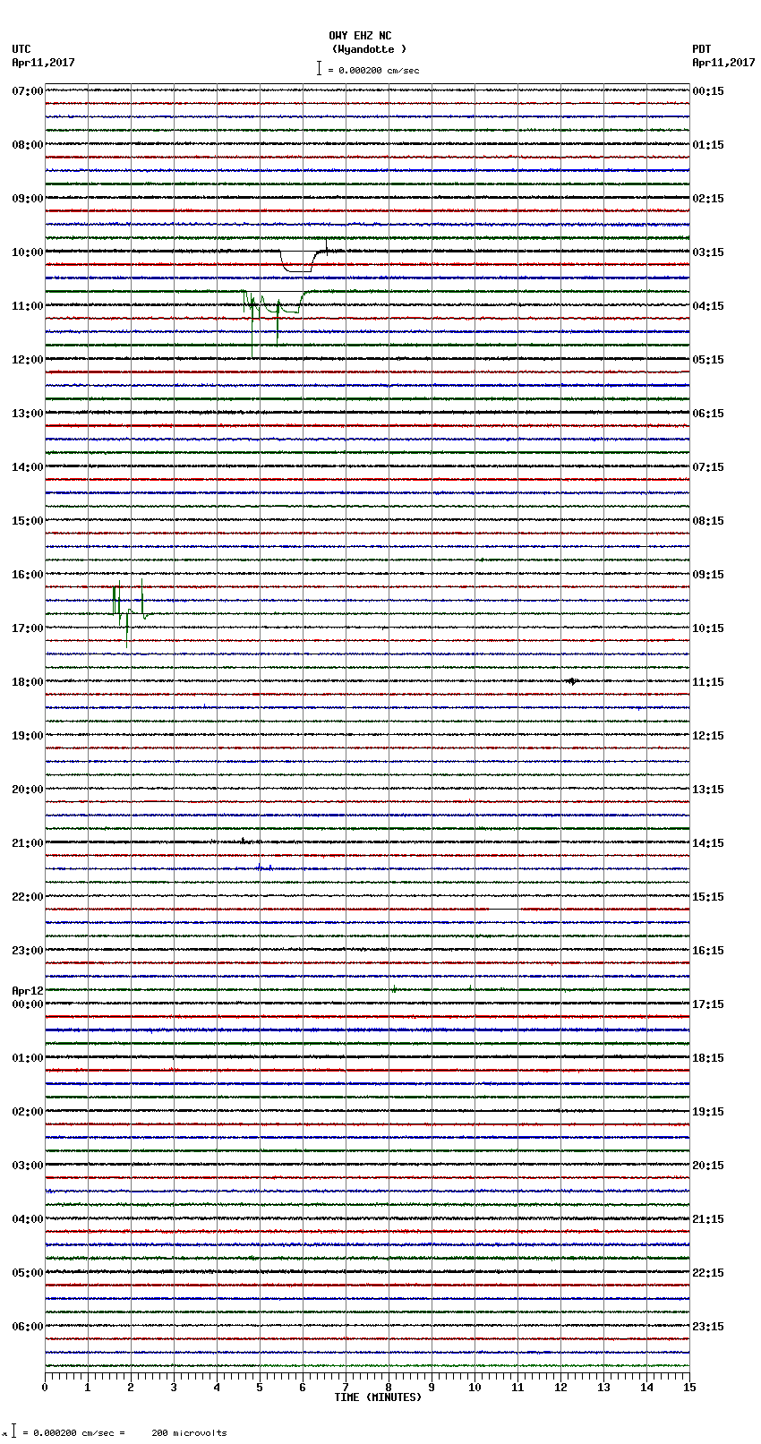 seismogram plot