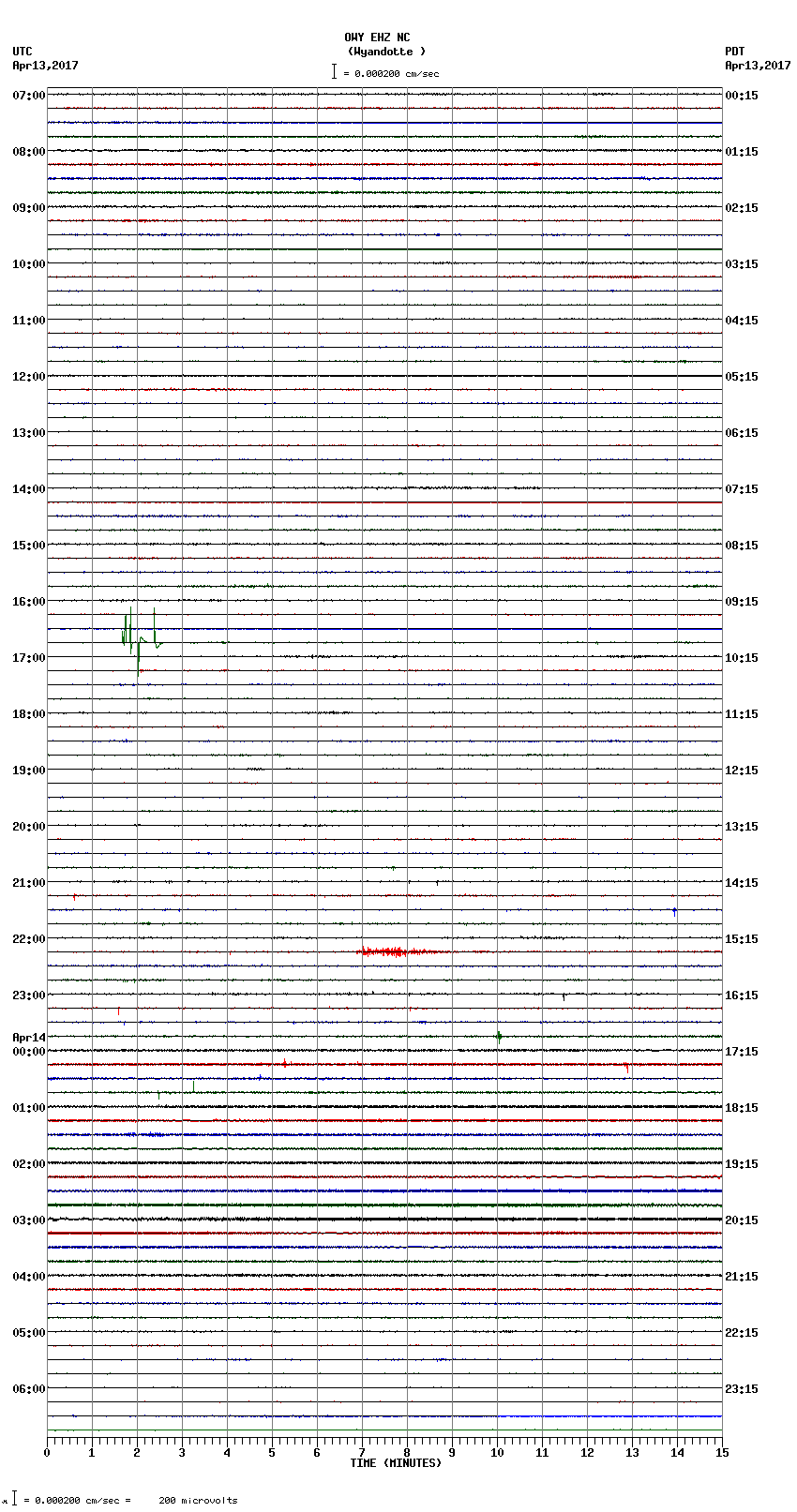 seismogram plot