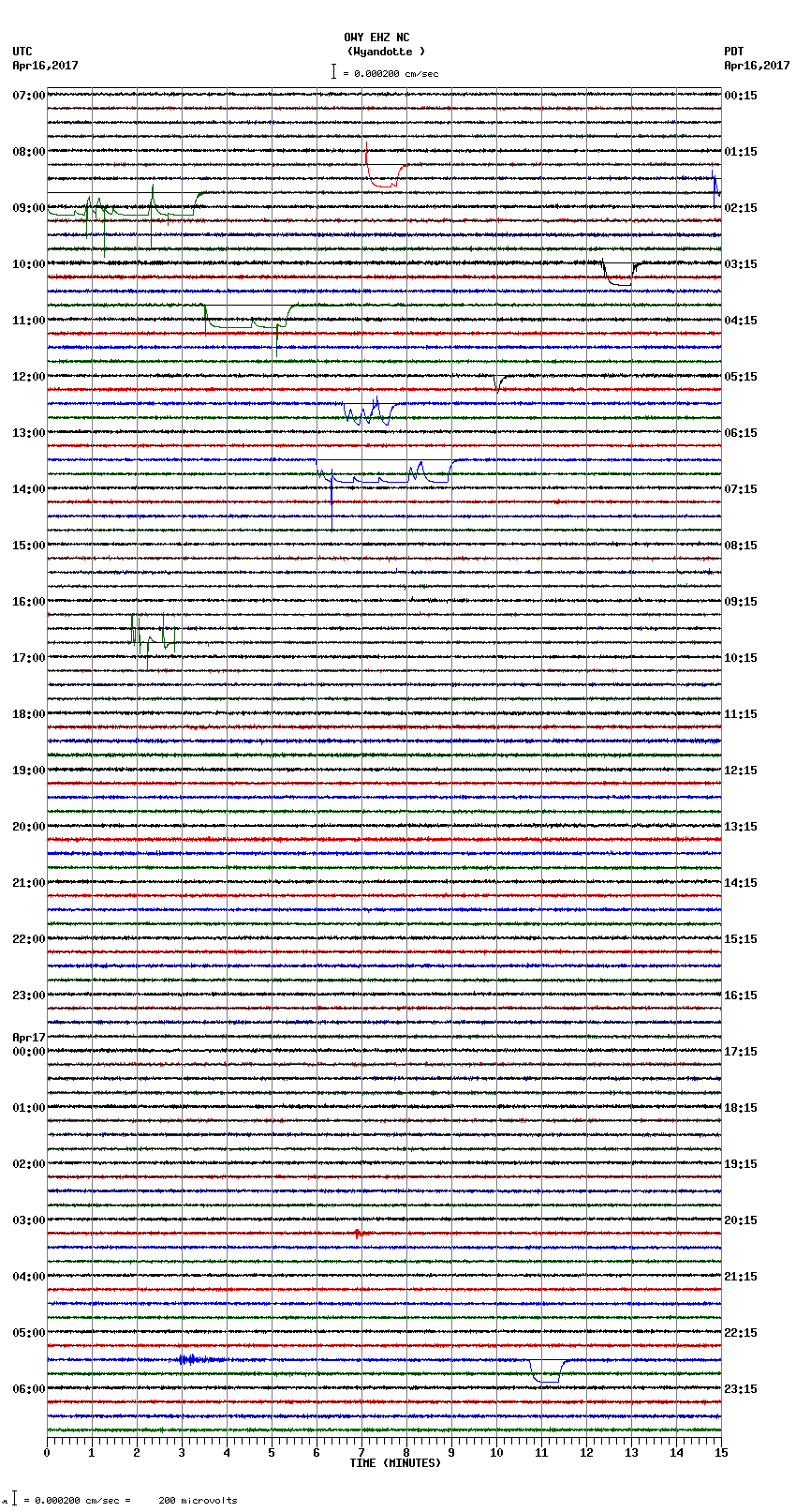 seismogram plot