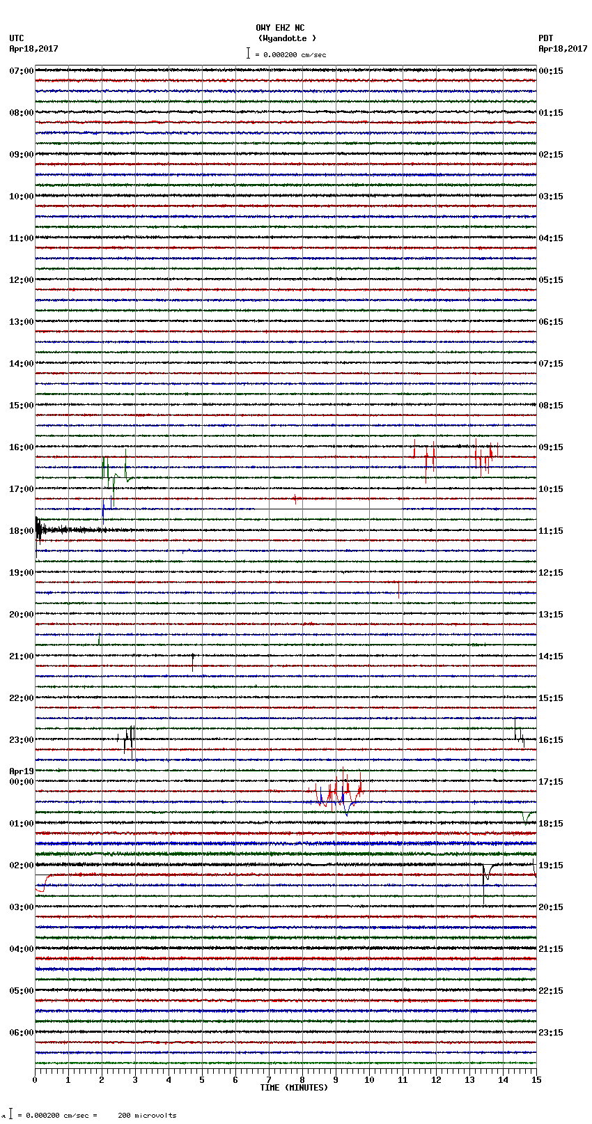 seismogram plot