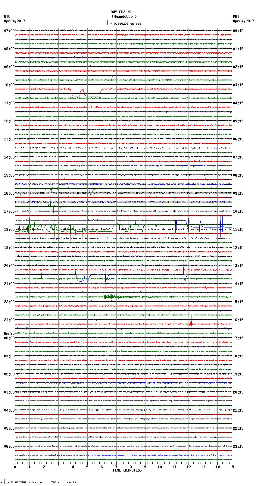 seismogram plot