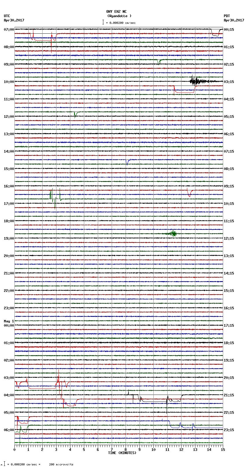 seismogram plot