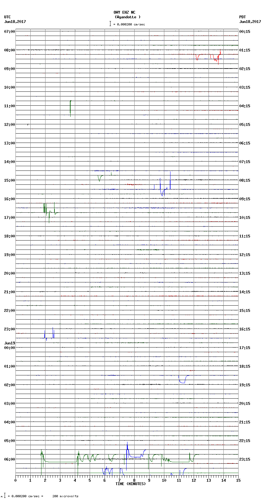 seismogram plot