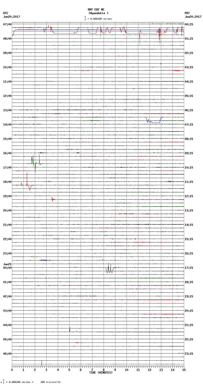 seismogram plot