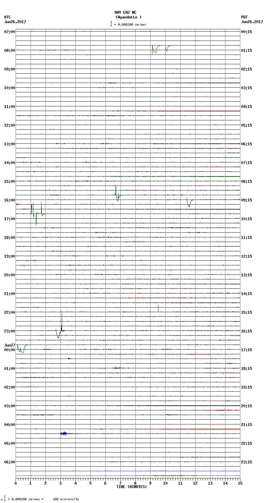 seismogram plot