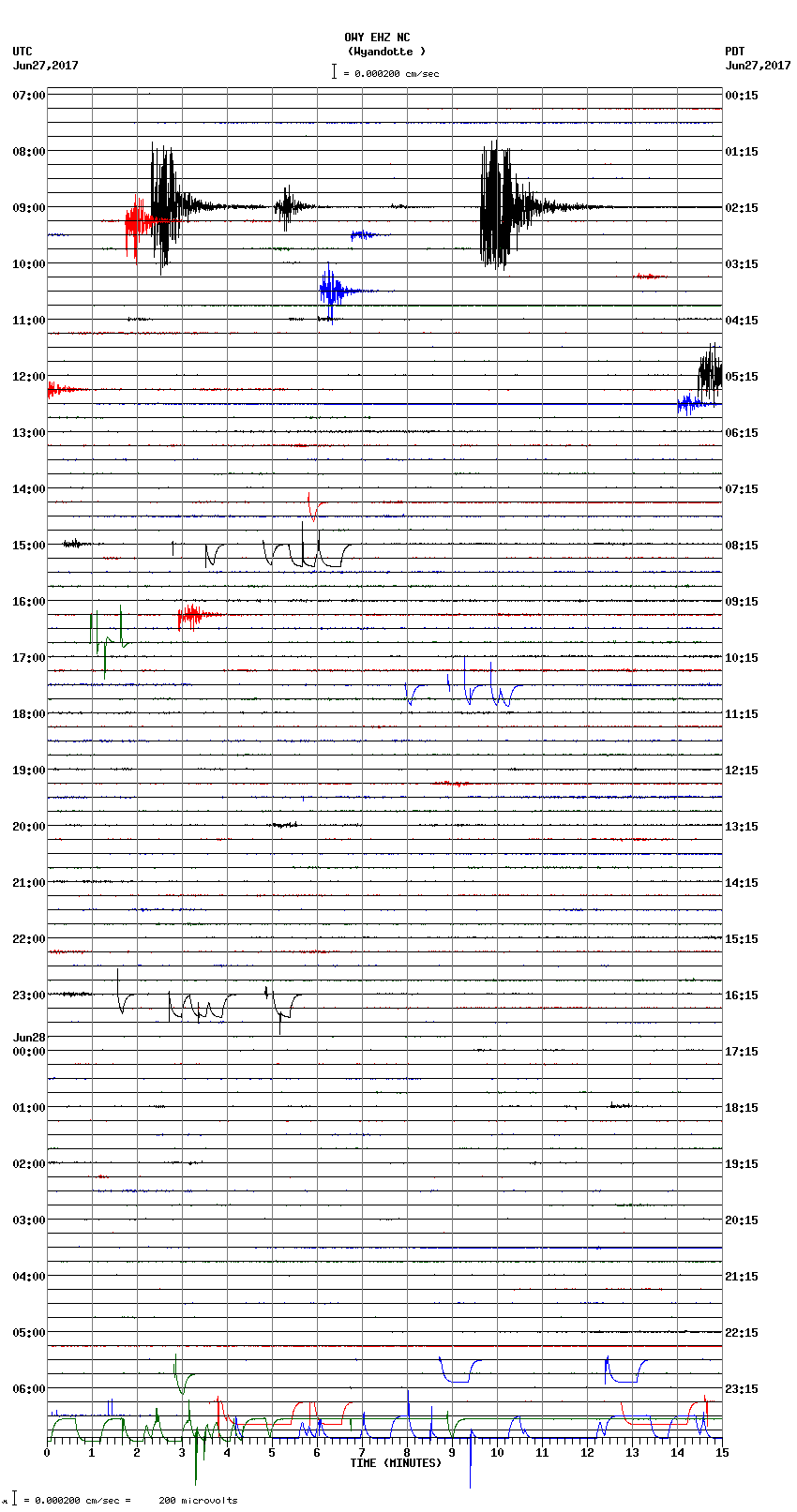 seismogram plot