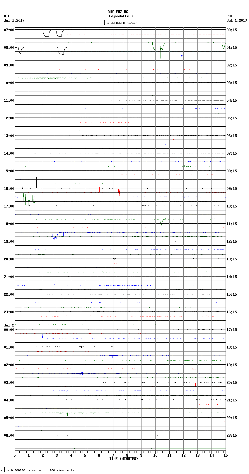 seismogram plot