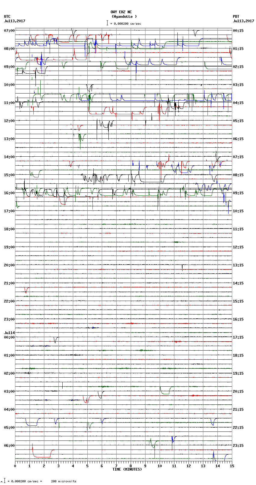 seismogram plot