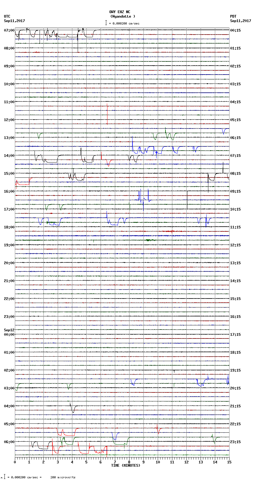 seismogram plot