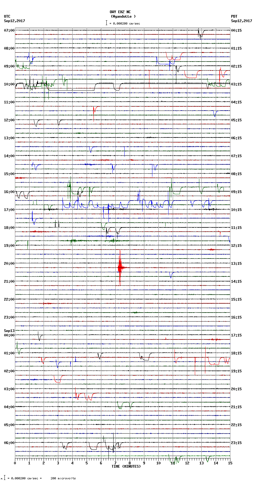 seismogram plot