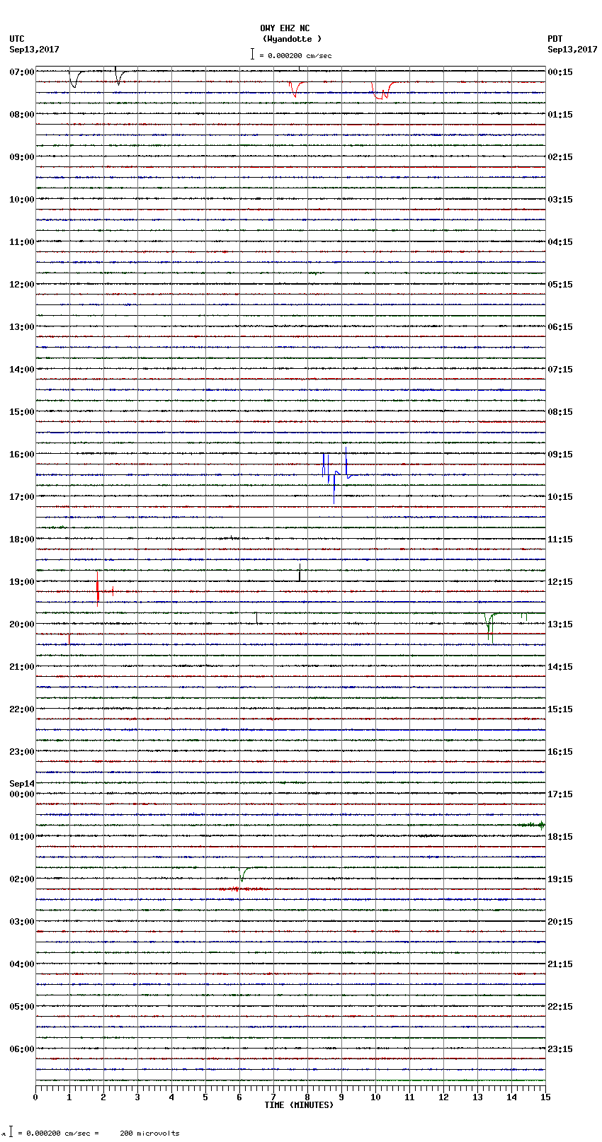 seismogram plot