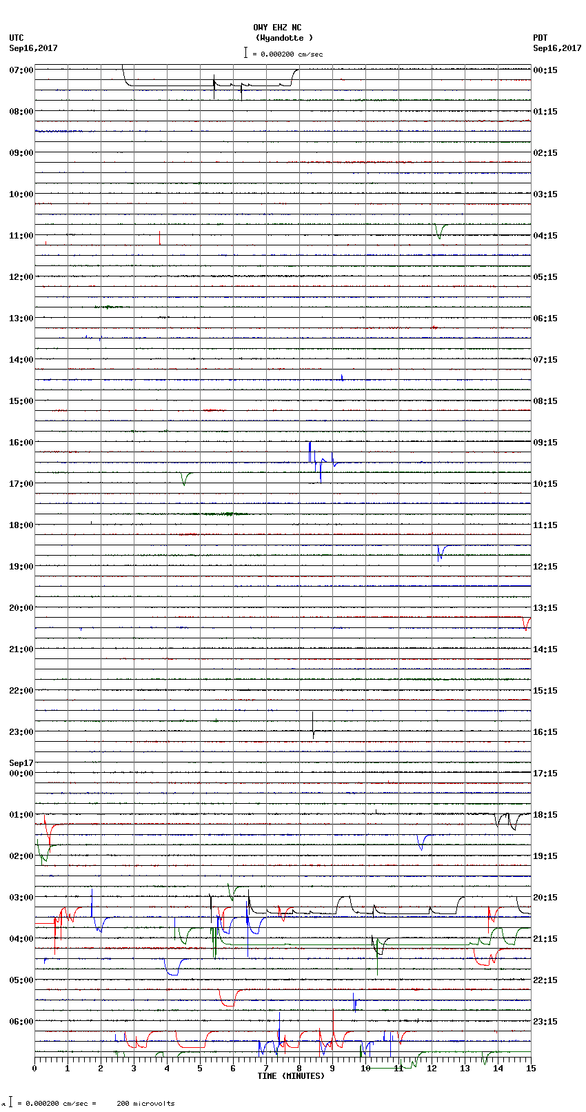 seismogram plot