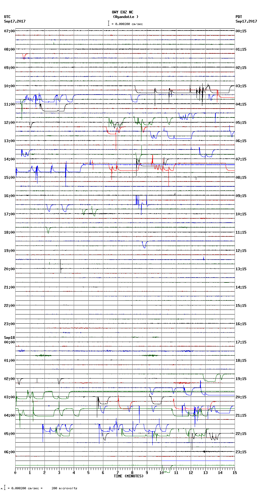 seismogram plot