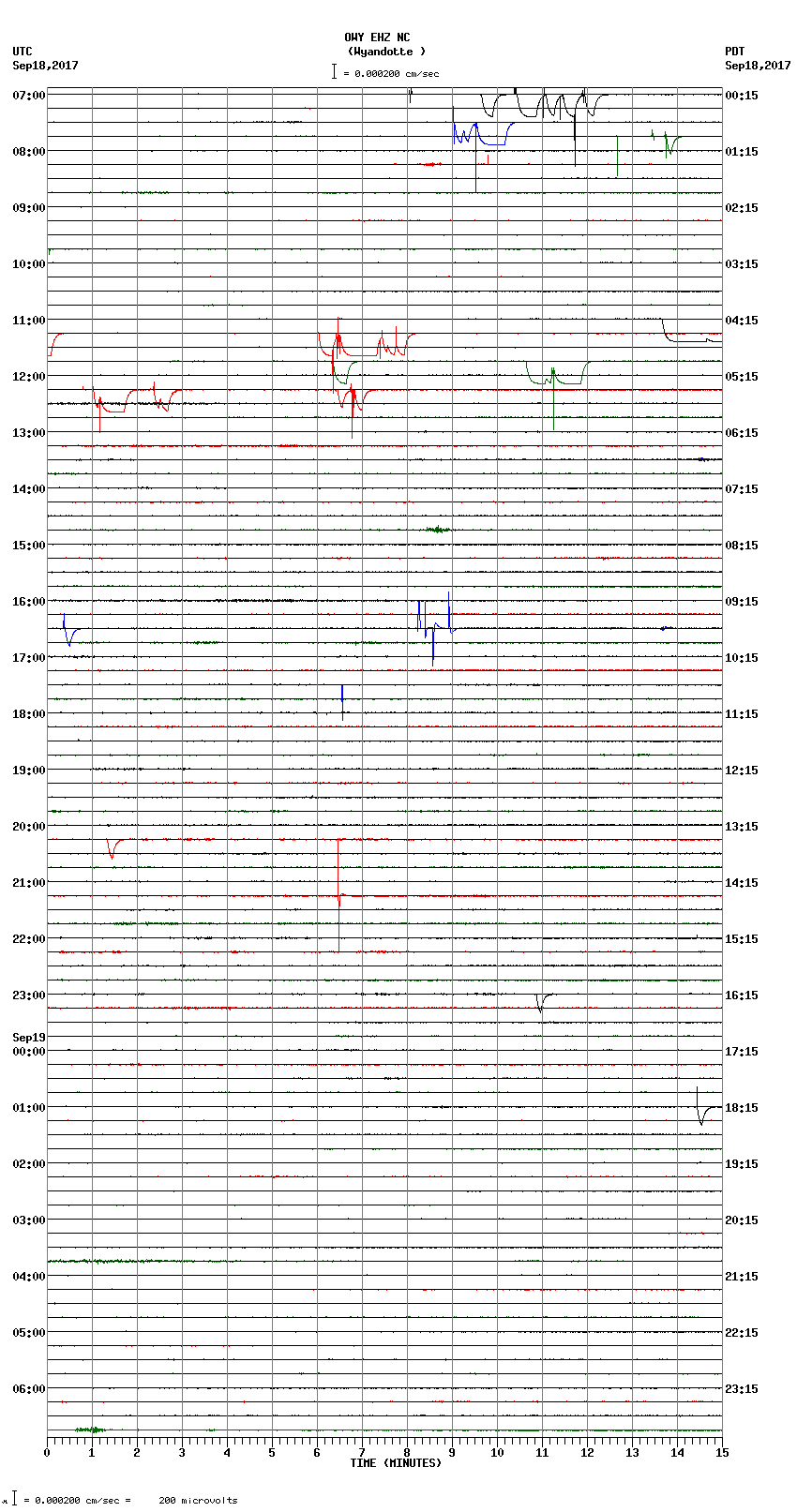 seismogram plot