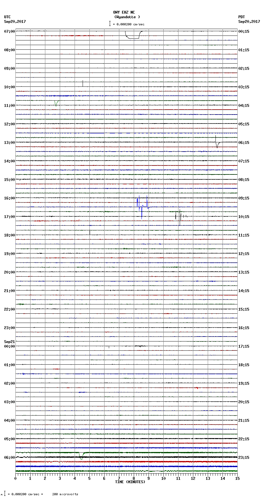 seismogram plot