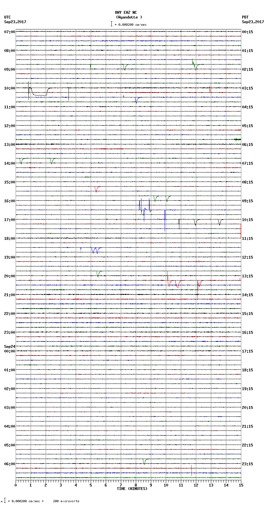 seismogram plot