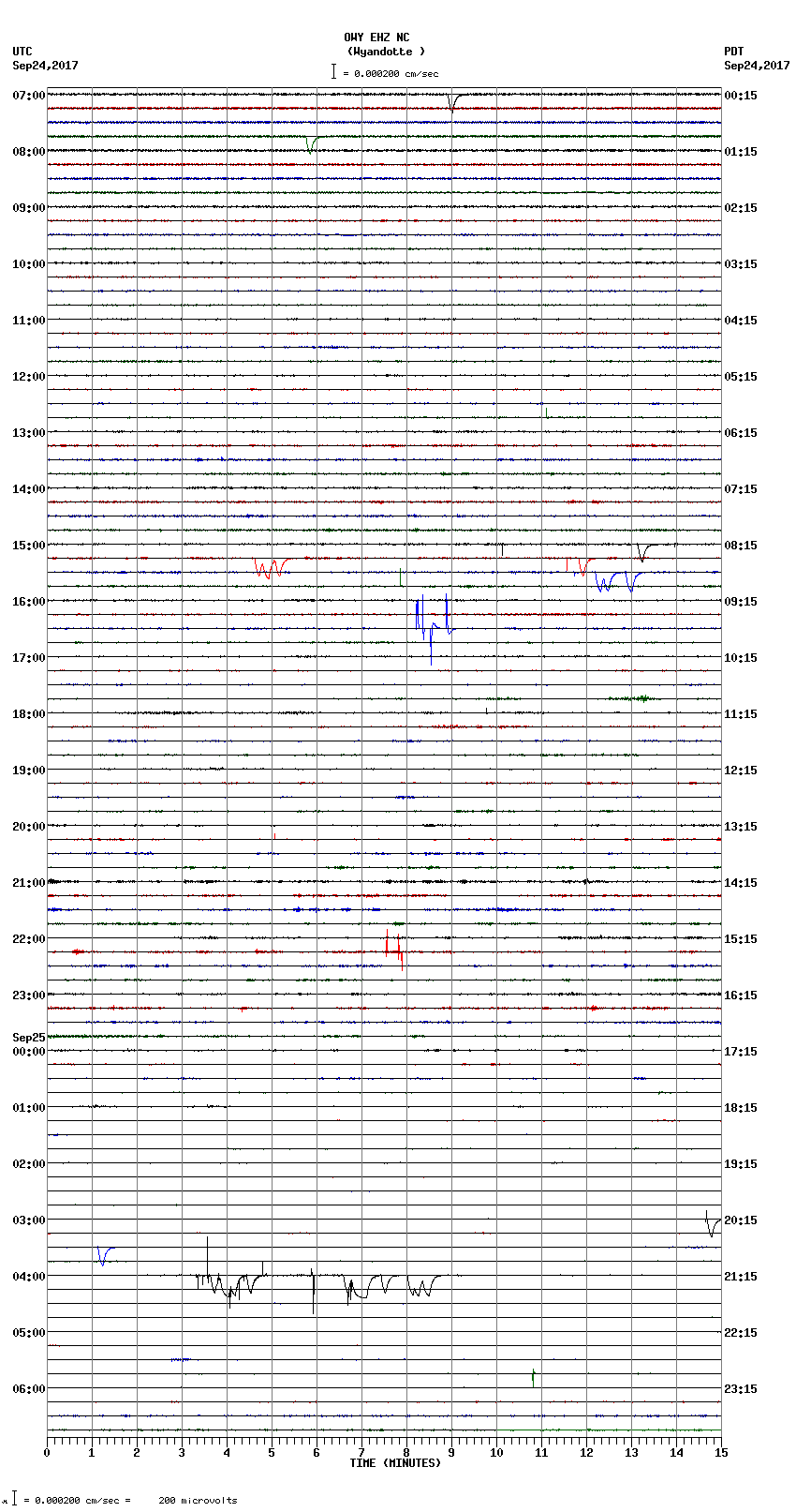 seismogram plot