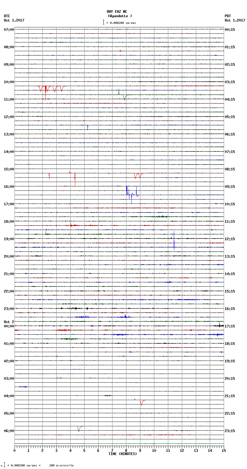 seismogram plot