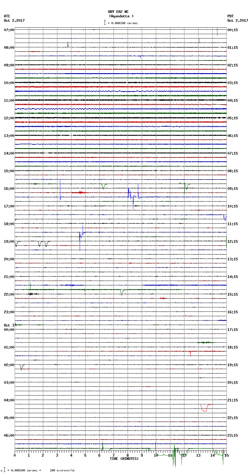 seismogram plot