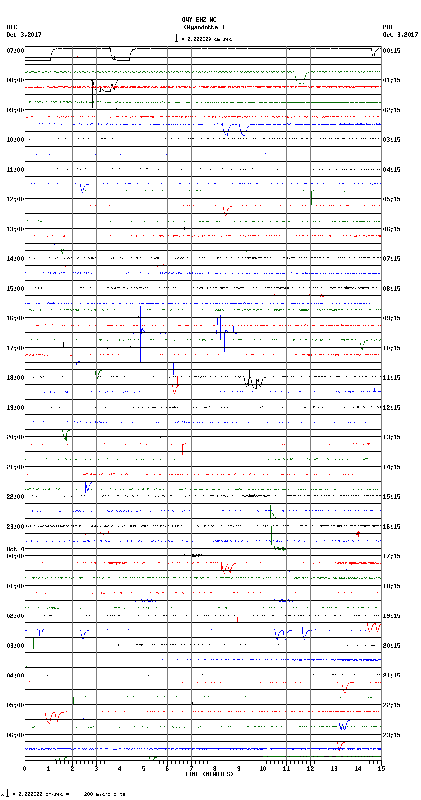 seismogram plot