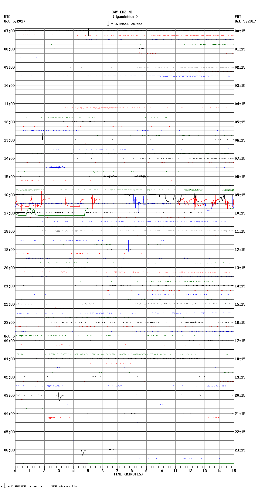 seismogram plot