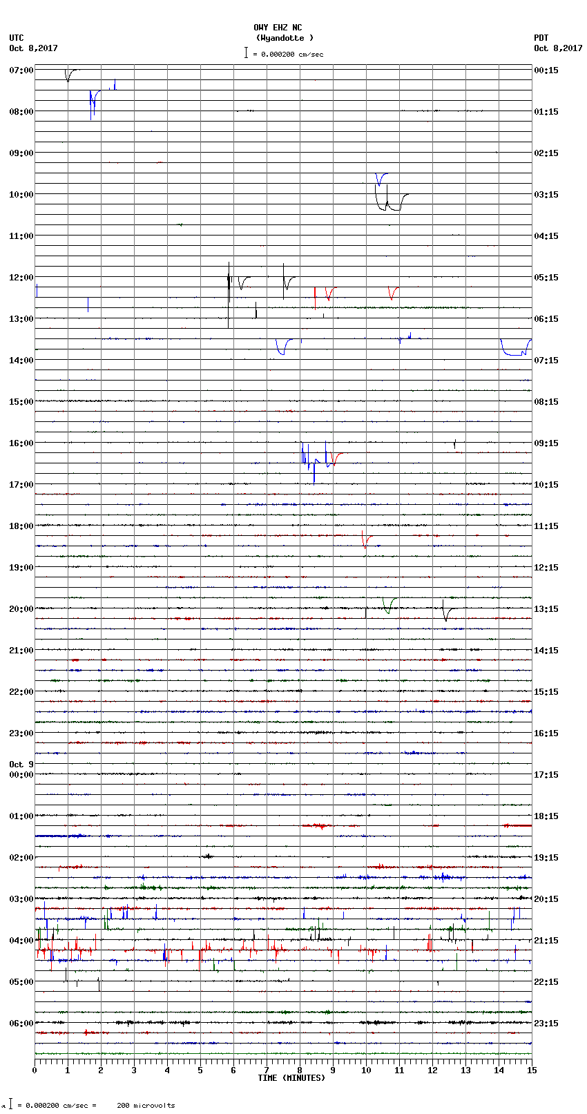 seismogram plot