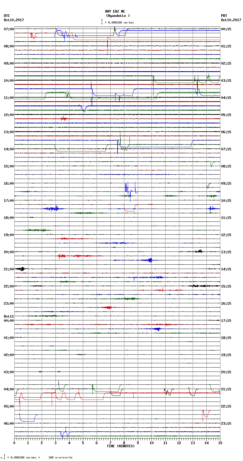 seismogram plot