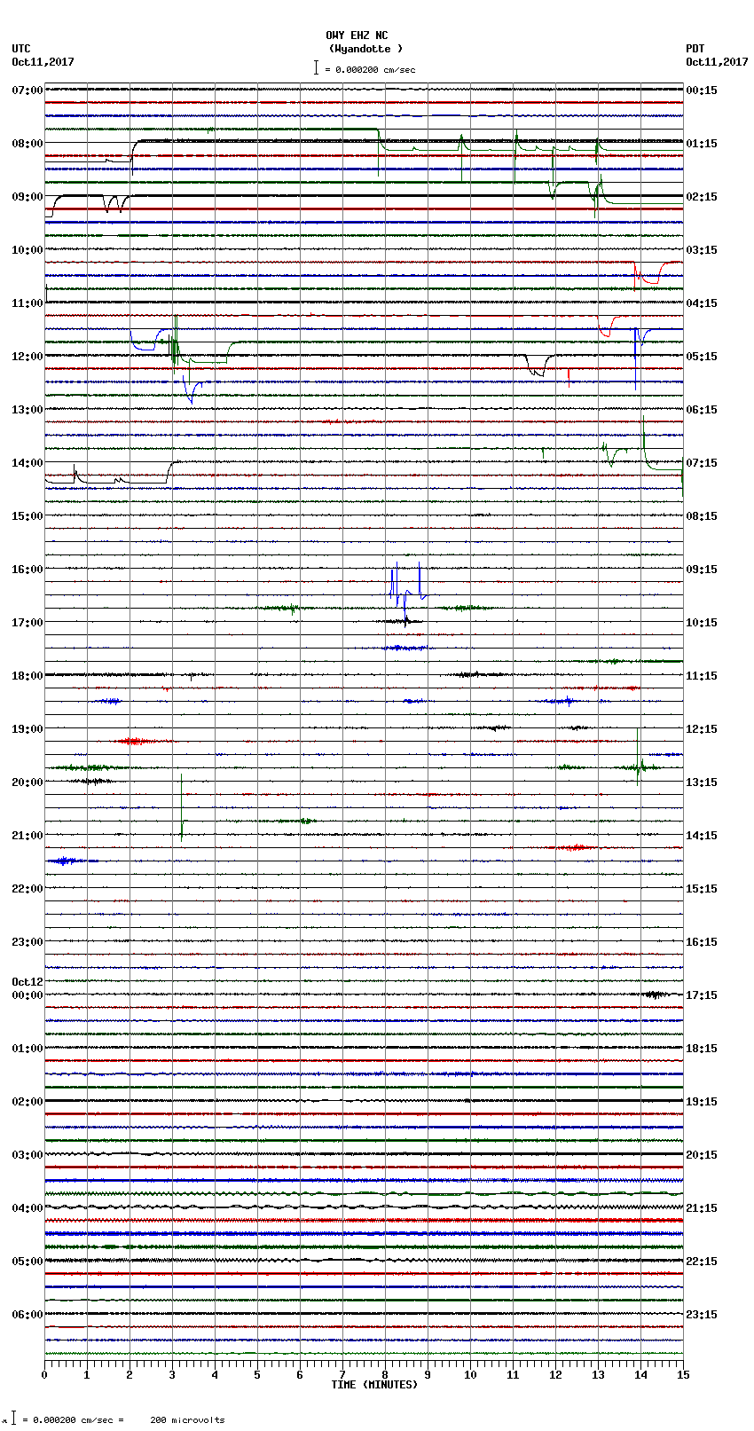 seismogram plot