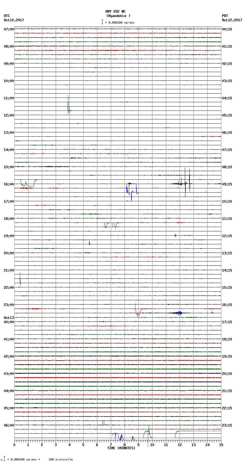 seismogram plot