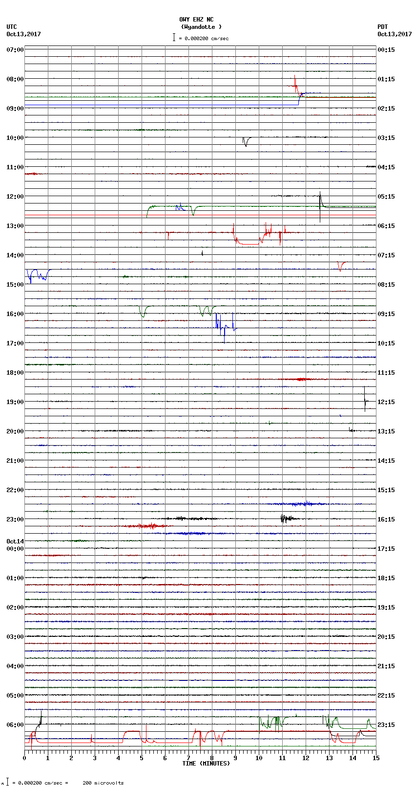 seismogram plot