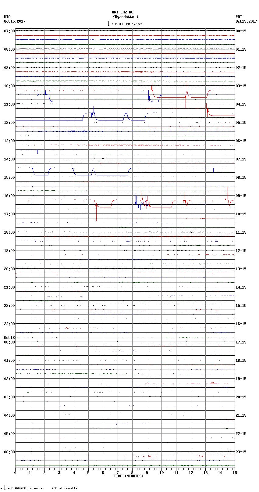 seismogram plot