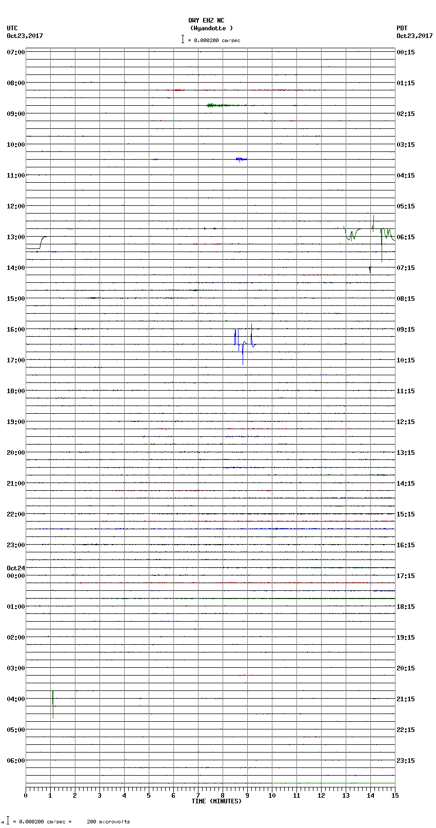 seismogram plot