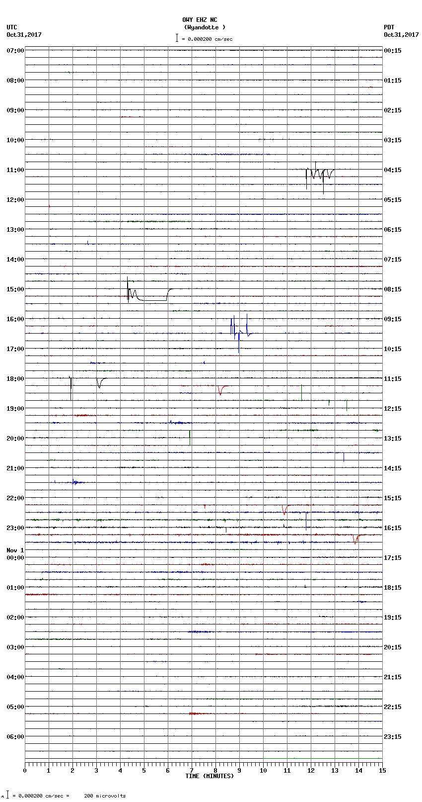 seismogram plot