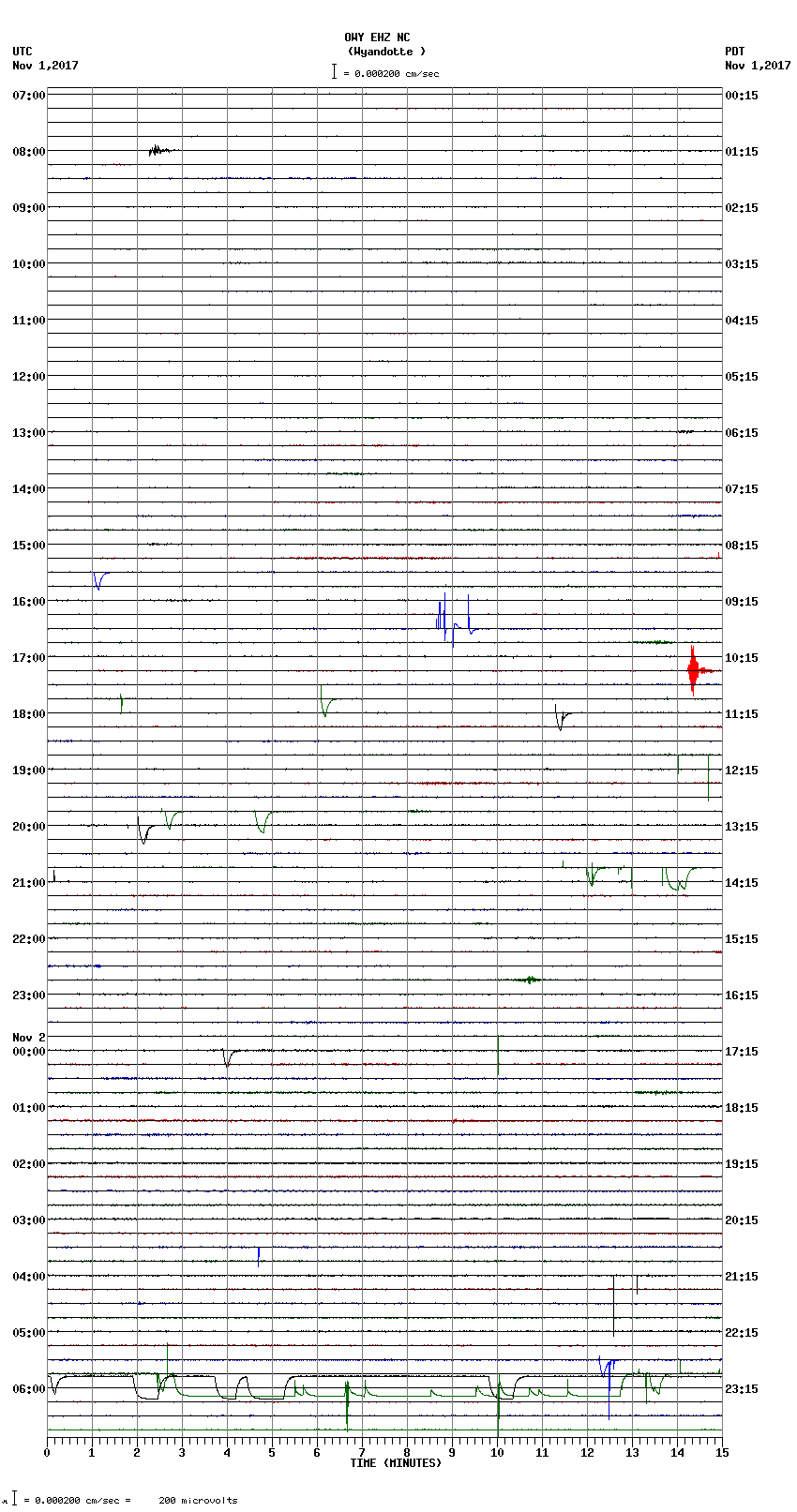 seismogram plot