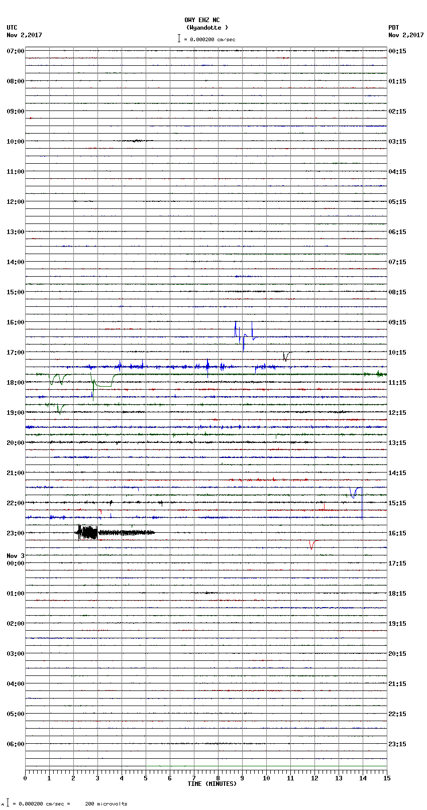 seismogram plot