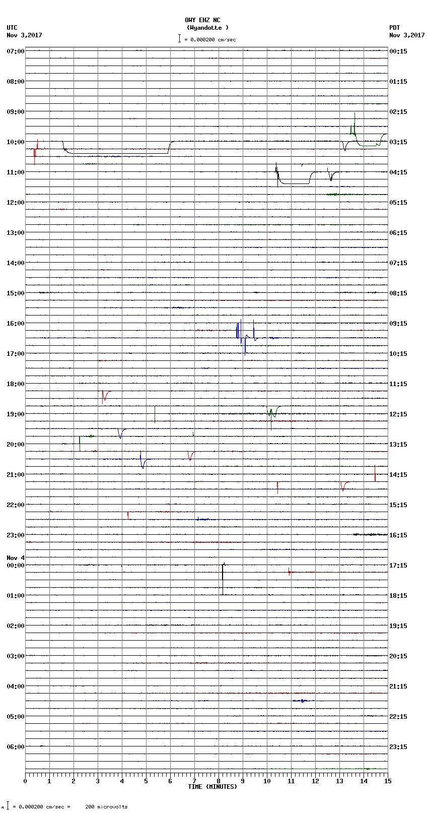 seismogram plot