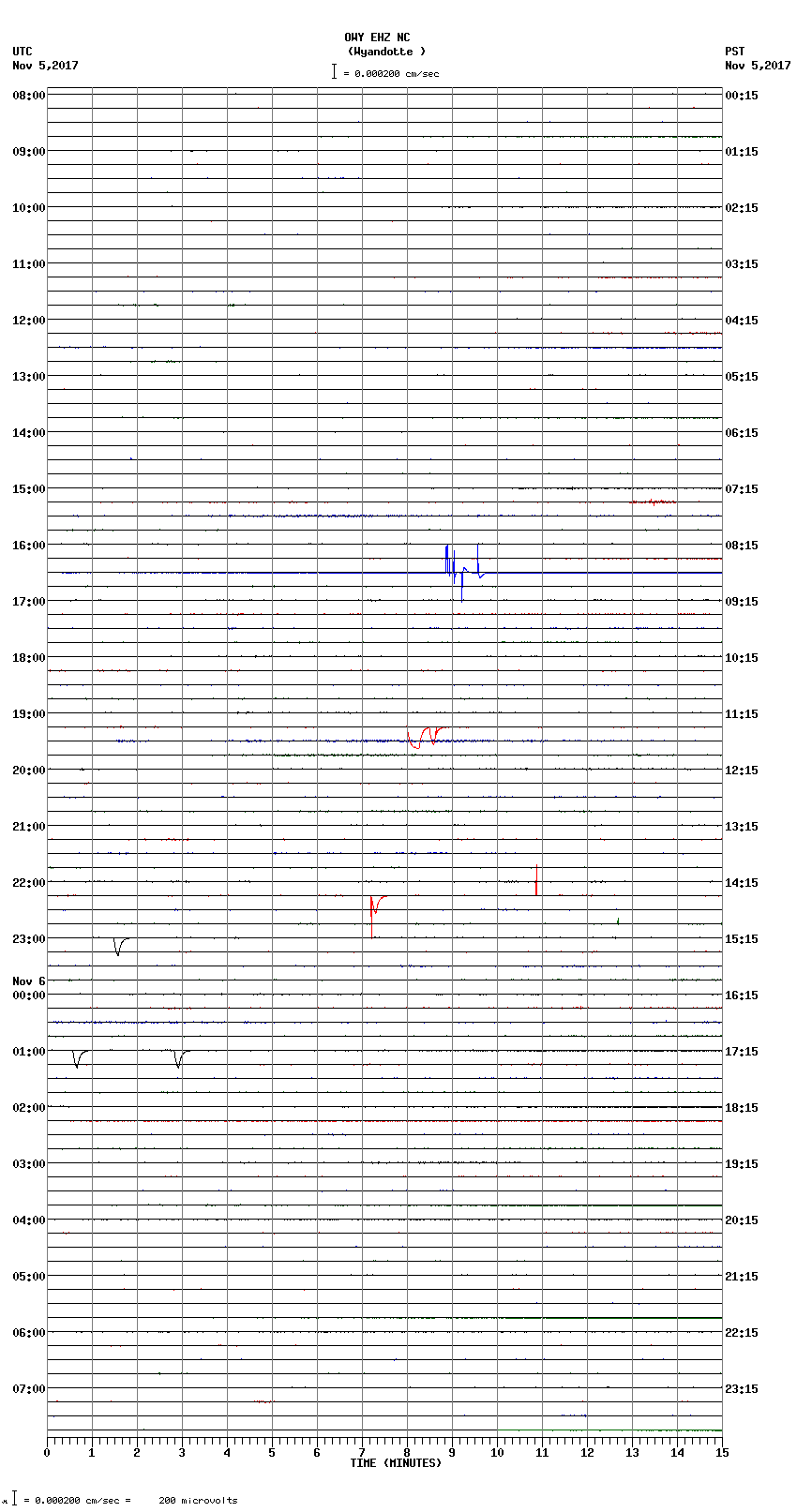 seismogram plot