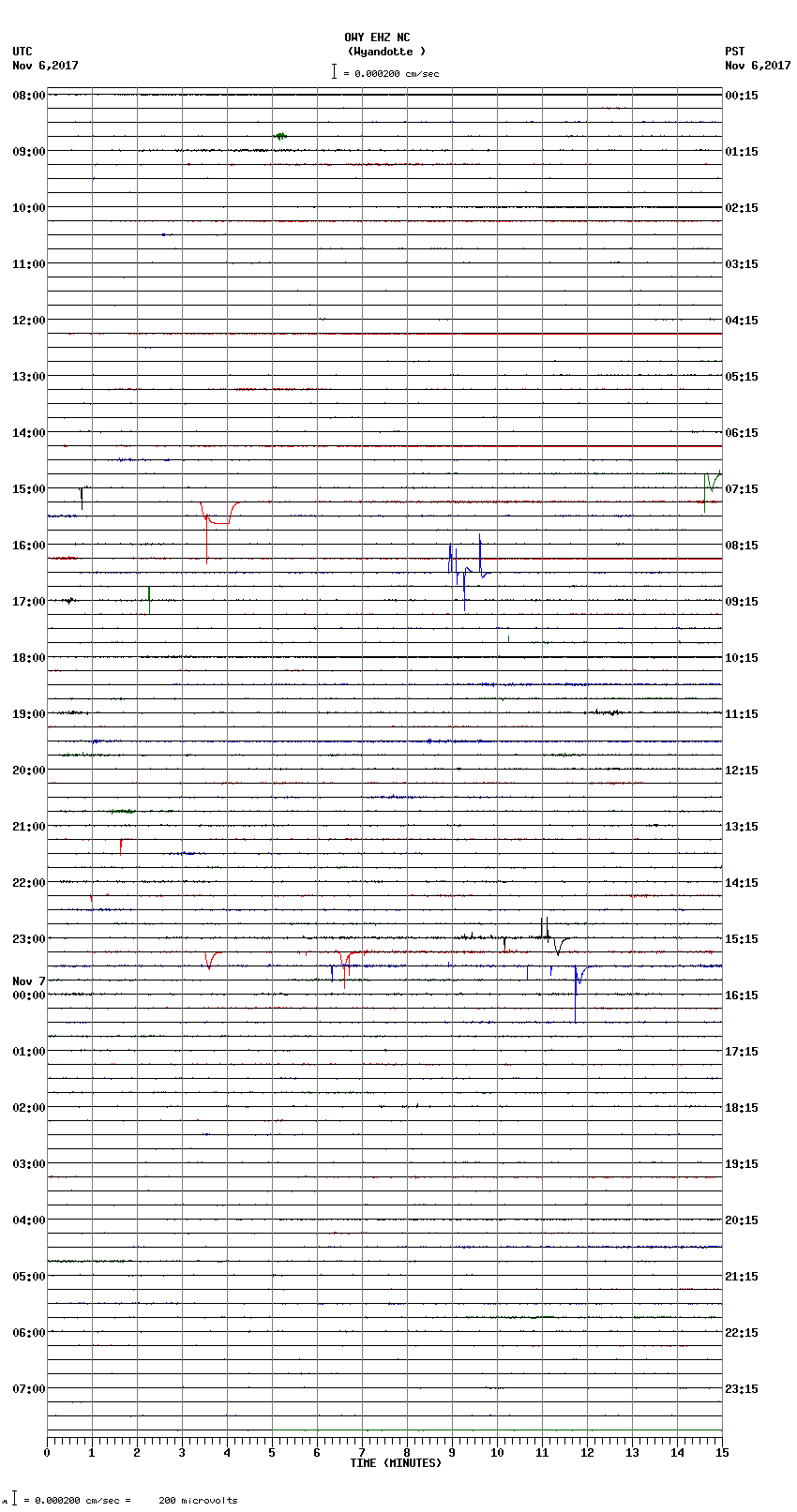 seismogram plot